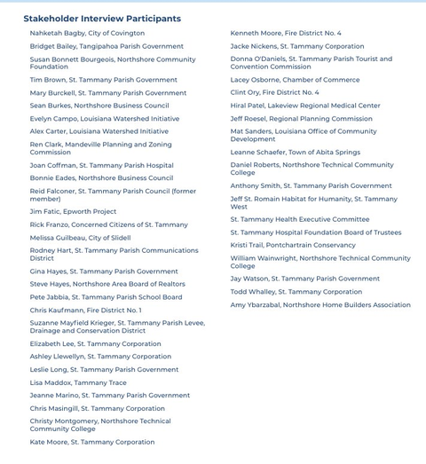 Stakeholder List Page 1